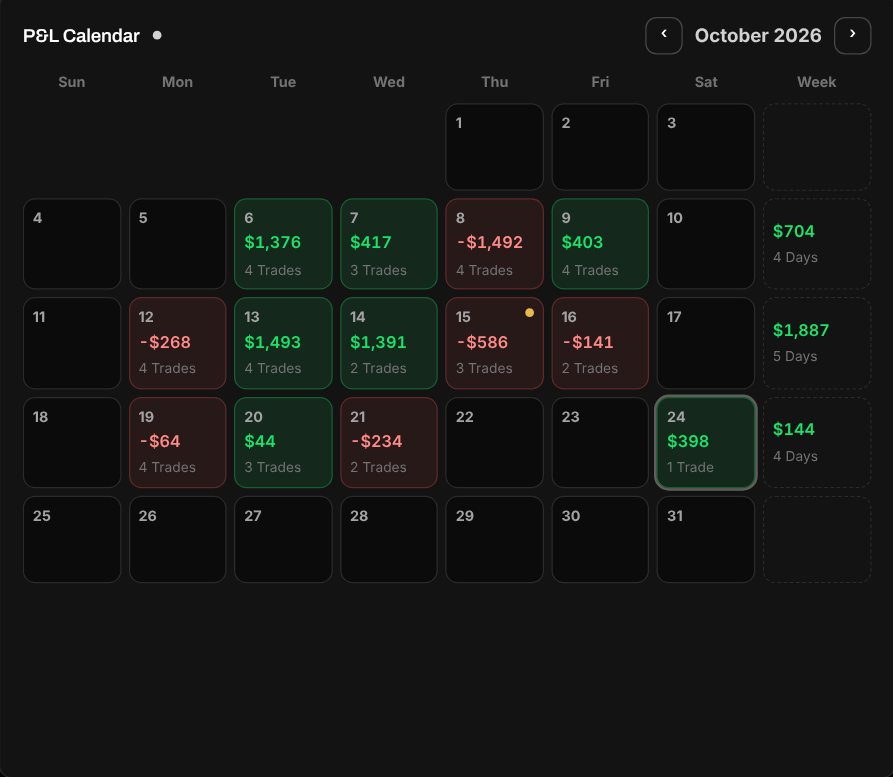 P&L Calendar