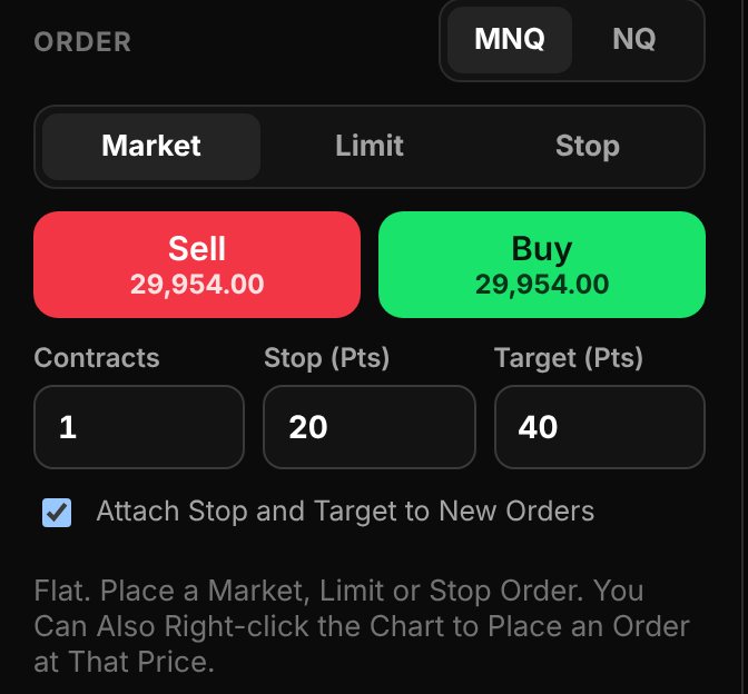 Chart Trading