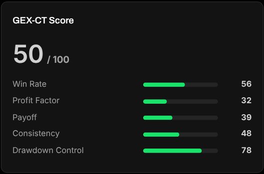 GEX-CT Score